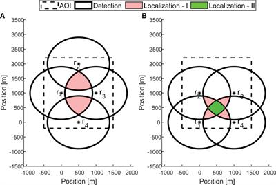 Design of an Optimal Testbed for Acoustic Tags: Test Case for Marine Megafauna